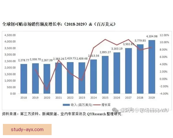 基于历史数据分析的全球经济发展趋势与未来预测